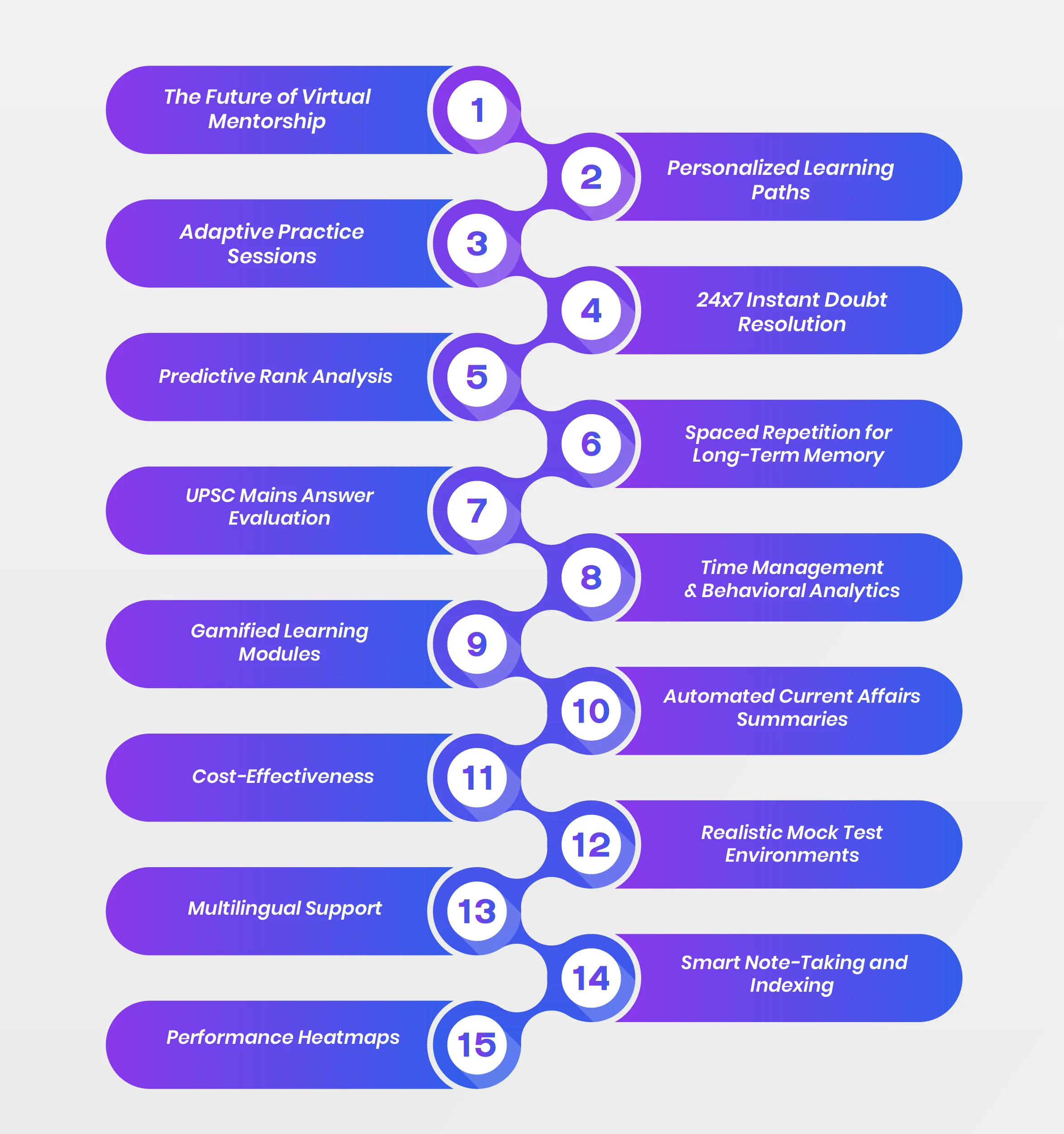 Benefits-of-AI-Learning-Platforms