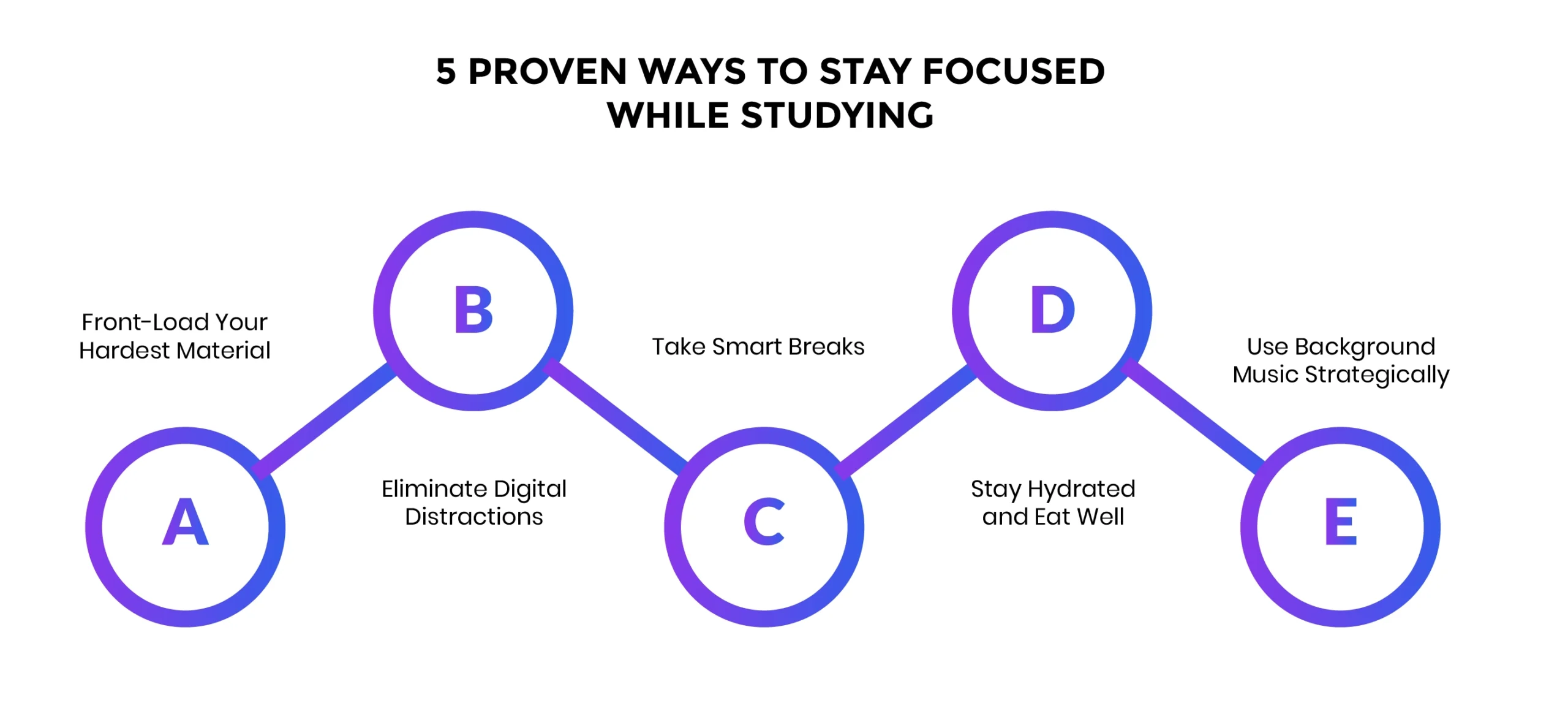 5-Proven-Ways-to-Stay-Focused-While-Studying