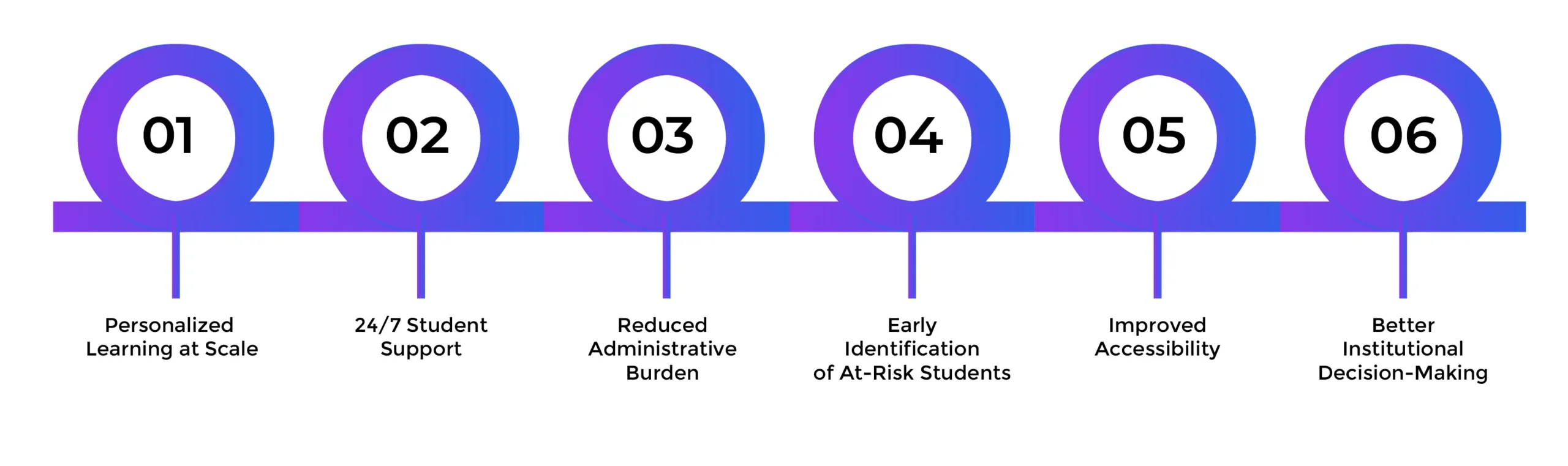 Benefits-of-AI-in-Education