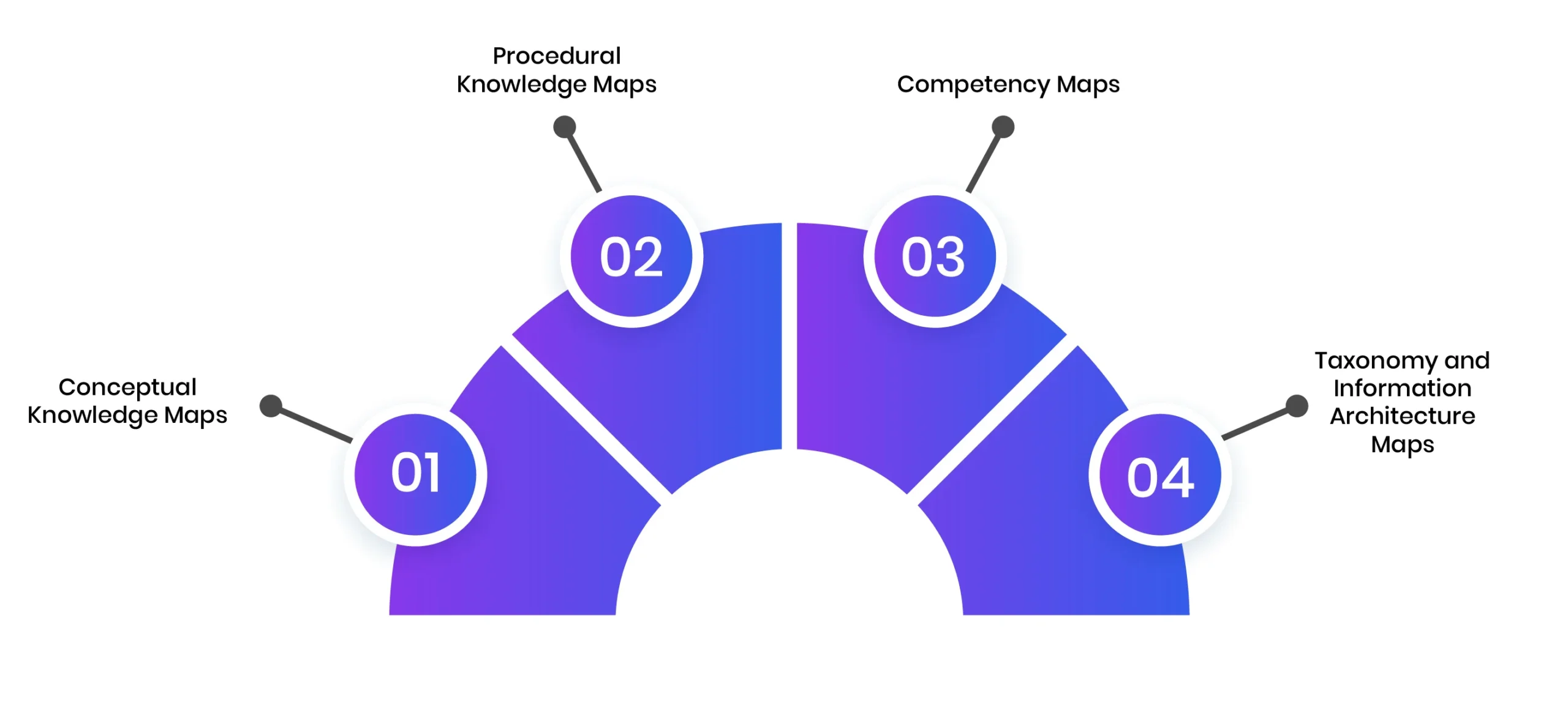 Types-of-Knowledge-Maps