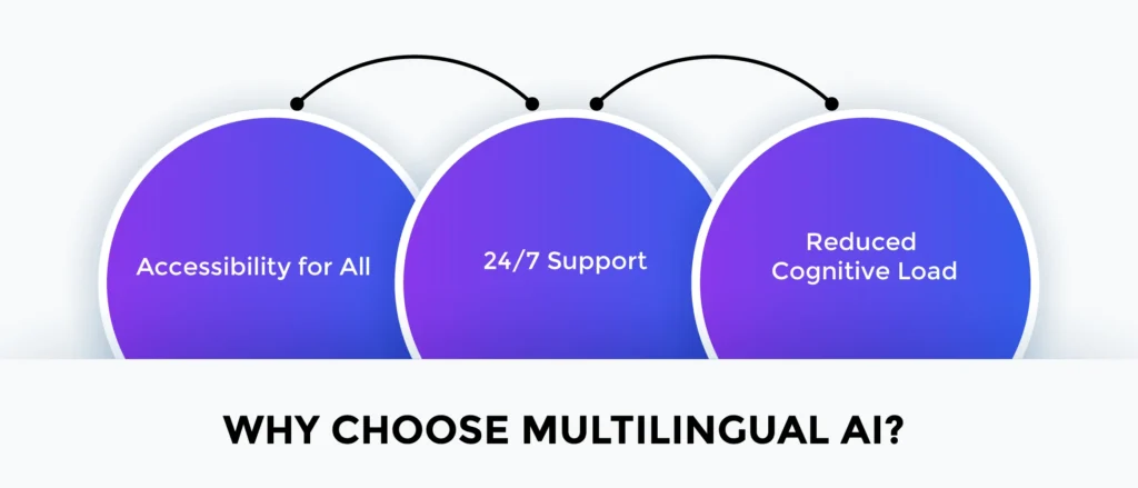 Why-Choose-Multilingual-AI