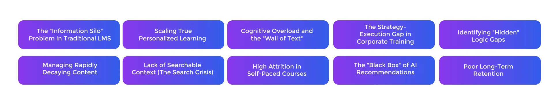 Knowledge-Mapping