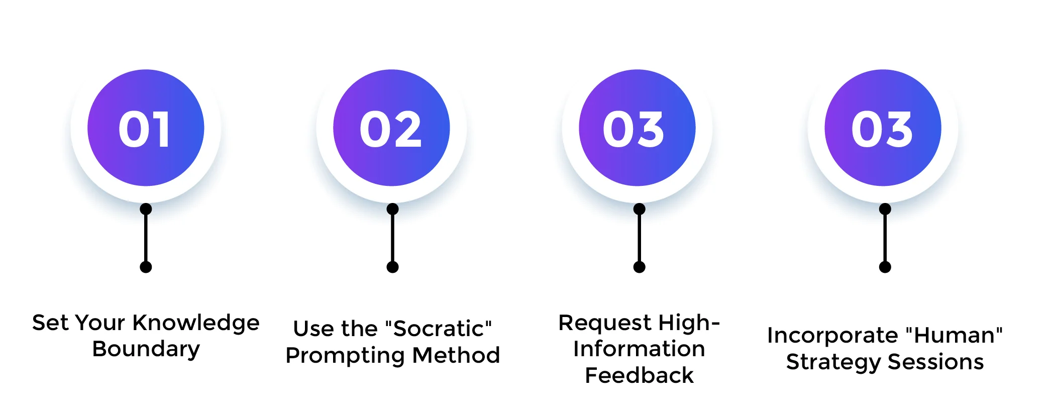 How-to-Use-an-AI-Tutor-to-Maximize-Grades