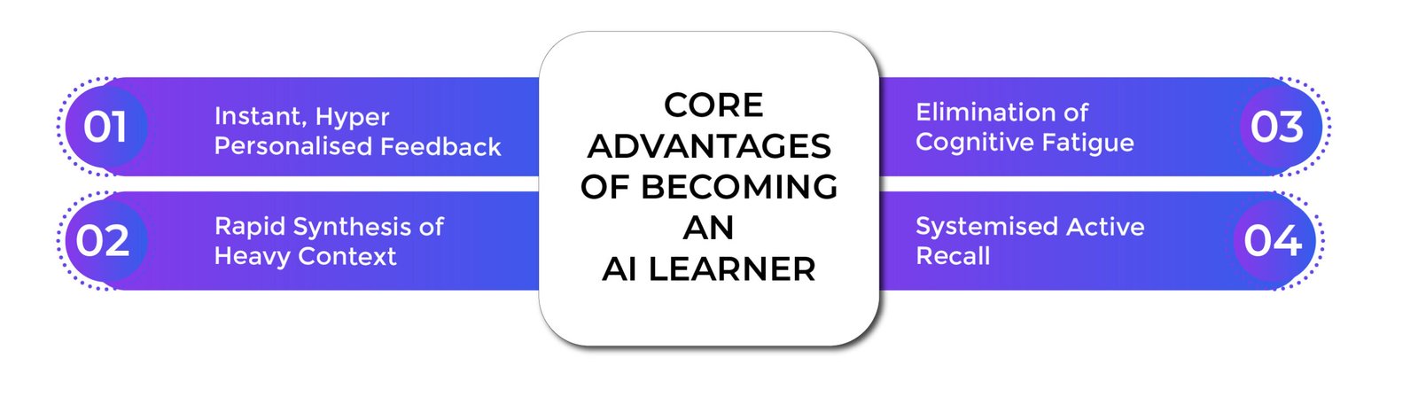 The-Core-Advantages-of-Becoming-an-AI-Learner